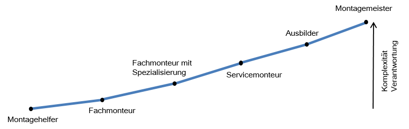 liftpartner-montagen